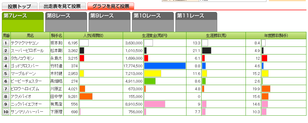 オッズパークでloto ゼロから始める競馬入門